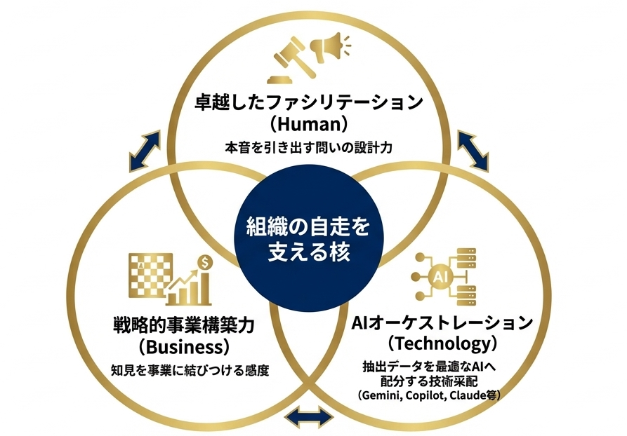 ナレッジ・コーディネーター